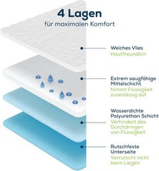 Materac na nietrzymanie moczu Sensalou 90x160 cm Wodoodporny materac na nietrzymanie moczu Zmywalny, oddychający