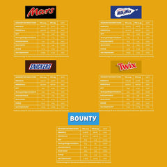 Mini opakowanie zbiorcze mieszanej czekolady, czekolada, 35 mini czekoladowych przekąsek (Mars, Snickers, Bounty, Twix, Milky Way) jako słodycze, prezent czekoladowy, pudełko cukierków (710 g)
