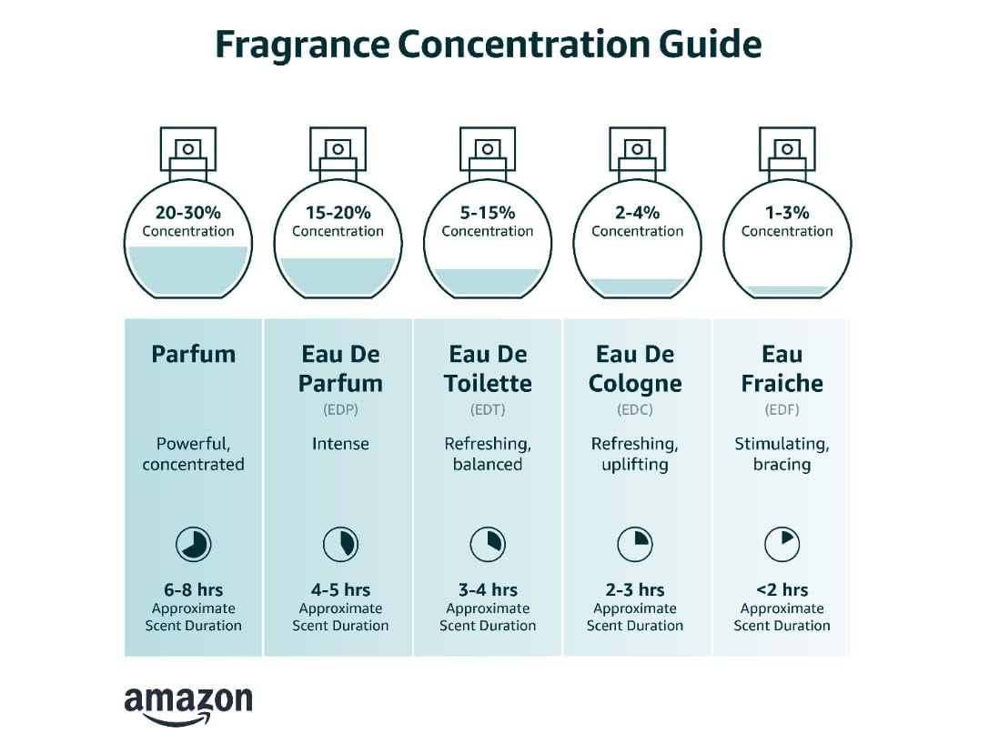 Apa de parfum pentru femei (50 ml) EDP