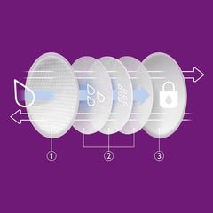 Philips Avent Einweg-Stilleinlagen, Ultra-Komfort Und Sicherheit, 60 Stück, Weiß (Modell SCF254/61) Akcesoria Żywność i karmienie piersią Sklep Bebe Naty