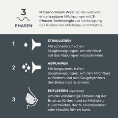 Nuvita Materno Smart Wear 1287W - Przenośny laktator elektryczny bez użycia rąk - technologia 3-fazowa, konfigurowalny, przenośny, dostępny zestaw do konwersji podwójnego laktatora Akcesoria Żywność i karmienie piersią Sklep Bebe Naty