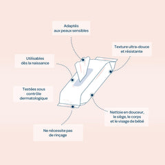 BIOLANE - Opakowanie 12 szt. - Chusteczki nawilżane dla niemowląt z mlekiem toaletowym - Niemowlęta - 864 Chusteczki nawilżane dla niemowląt - Oczyszczają i nawilżają - Do skóry wrażliwej - 98% pochodzenia naturalnego - Od urodzenia