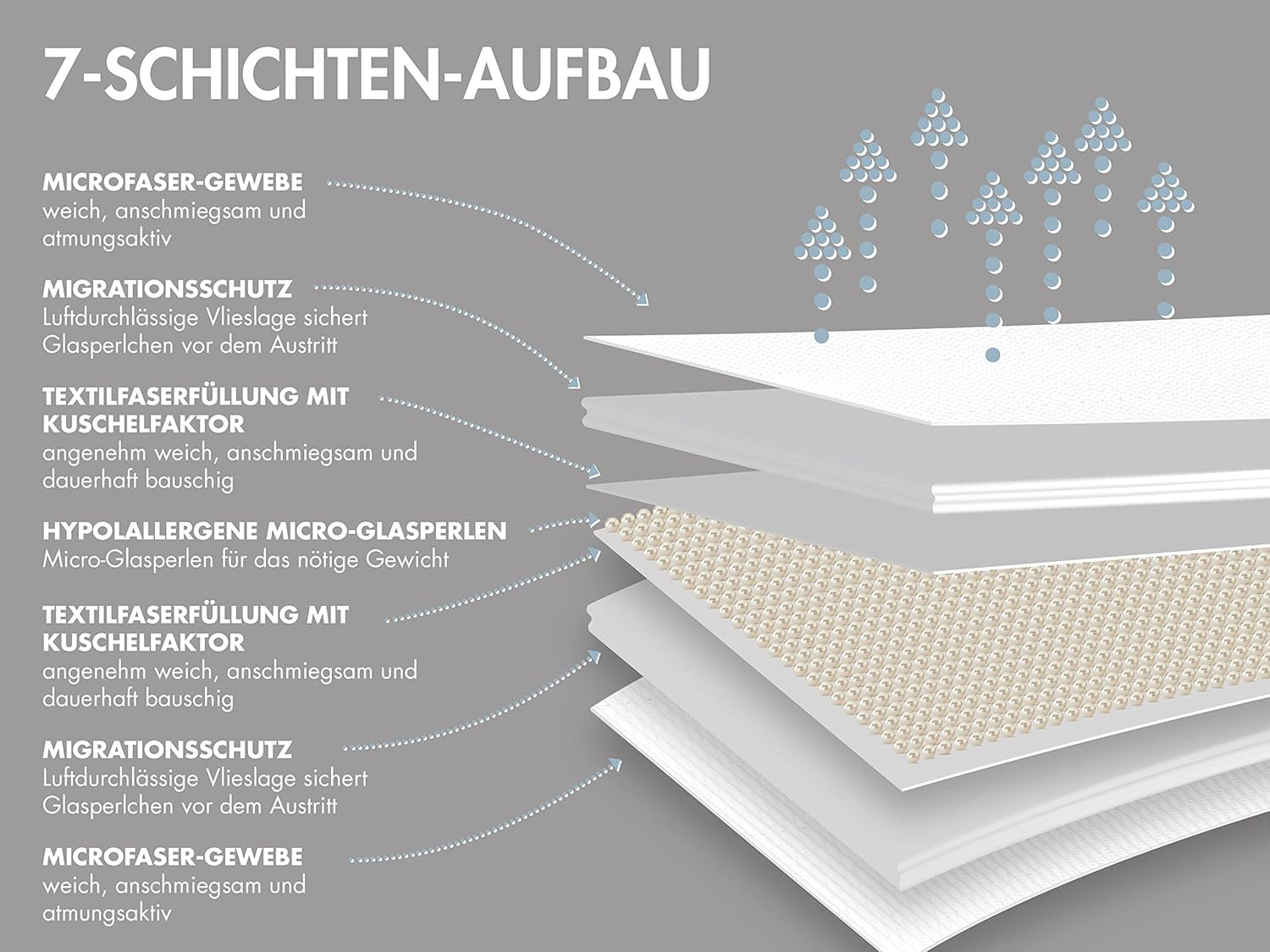 Traumnacht pătură de relaxare 135 X 200 Cm, 4 kg pătură ponderată pentru calmare și ameliorarea stresului, recomandată pentru adulți, certificată Oeko-Tex, produsă în conformitate cu standardele de calitate germane Plapumi si pilote Naty Shop