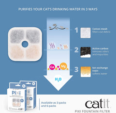 Catit 43722 Pixi Ersatzfilter, Trinkbrunnenfilter dla Catit Pixi Trinbrunnen, 6er Pack, Weiß