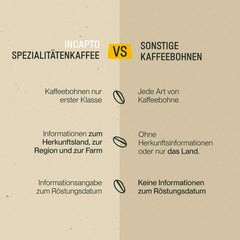 Incapto Spezialitäten-Kaffeebohnen | Single-Origin Kolumbien | Espresso 100% Arabica | Specialty Coffee 84 Punkte SCA | Traditionell Geröstete Bohnenkaffee | Plantage Huila, Cadefihuila, 1kg