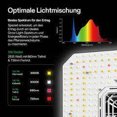 Inteligentny system uprawy VIVOSUN z lampą LED AeroLight A100SE o mocy 100 W, zintegrowanym wentylatorem obiegowym, wentylatorem kanałowym AeroZesh T4 100 mm i wydajnością 357 m3/h oraz kontrolerem GrowHub E42A do uprawy w namiotach i pomieszczeniach zamkniętych