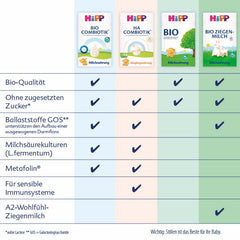 HiPP PRE Organiczna formuła kombiotyczna gotowa do spożycia (6 x 200 ml) Mleko dla niemowląt od urodzenia Zawiera wyłącznie laktozę jako węglowodany Best Organic