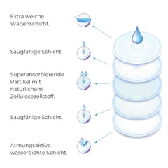 Nuvita 1202 - Absorbenty do karmienia piersią na dzień i na noc Akcesoria Żywność i karmienie piersią Sklep Bebe Naty