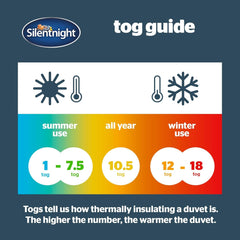 Kołderka Silentnight „Ultrabounce”, mikrofibra, biała, łóżko jednoosobowe Kołdry i kołdry Naty Shop