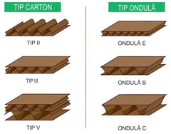 Set 20 cutii carton CO5, EB, 365 x 220 x 125 Cutii ambalare Nati Shop