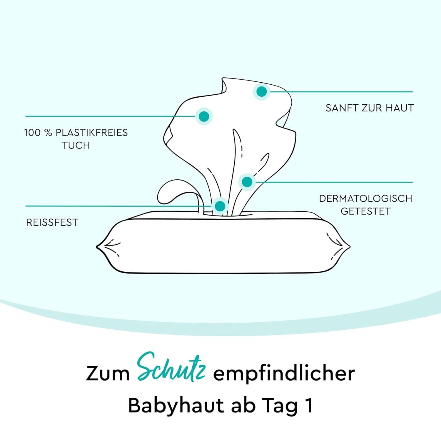 LILLYDOO chusteczki nawilżane z prebiotykami, w 100% wolne od plastiku i bezzapachowe (FSC Mix) Chusteczki nawilżane dla dzieci Naty Shop