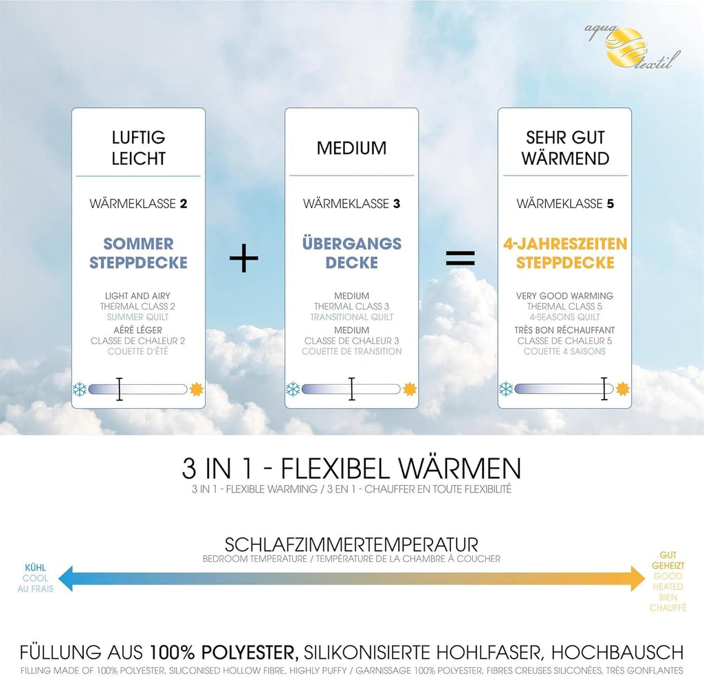 Aqua-Textil Soft Touch Set pentru copii Plapumă 100 X 135 Cm 250G și 350G cu pernă 40 X 60 Cm 150G Plapumă 4 anotimpuri Reglare climatică Oeko-Tex Plapumi si pilote Naty Shop