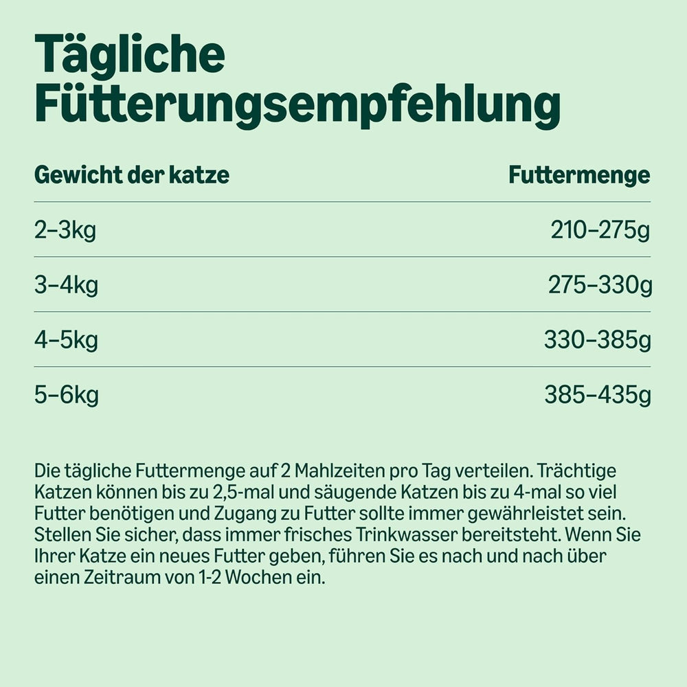 by Amazon Katzensfutter, nass, Dose, Stücke mit Geflügel in Sauce, 12 x 415 g