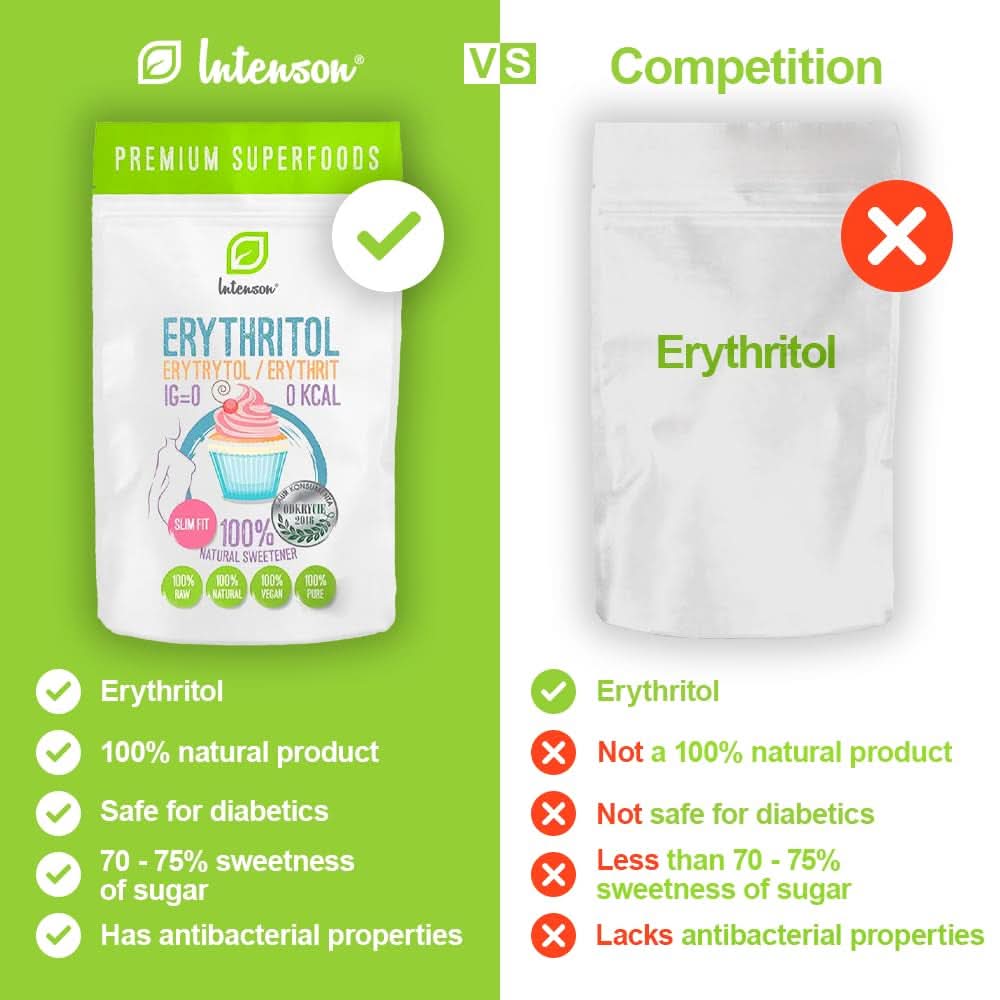 Erytrytol - Naturalna alternatywa cukru, 2 Kg Słodziki Naty Shop