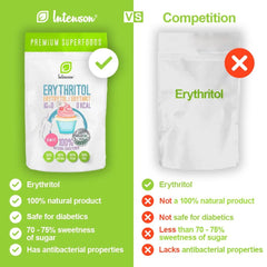 Erytrytol - Naturalna alternatywa cukru, 2 Kg Słodziki Naty Shop