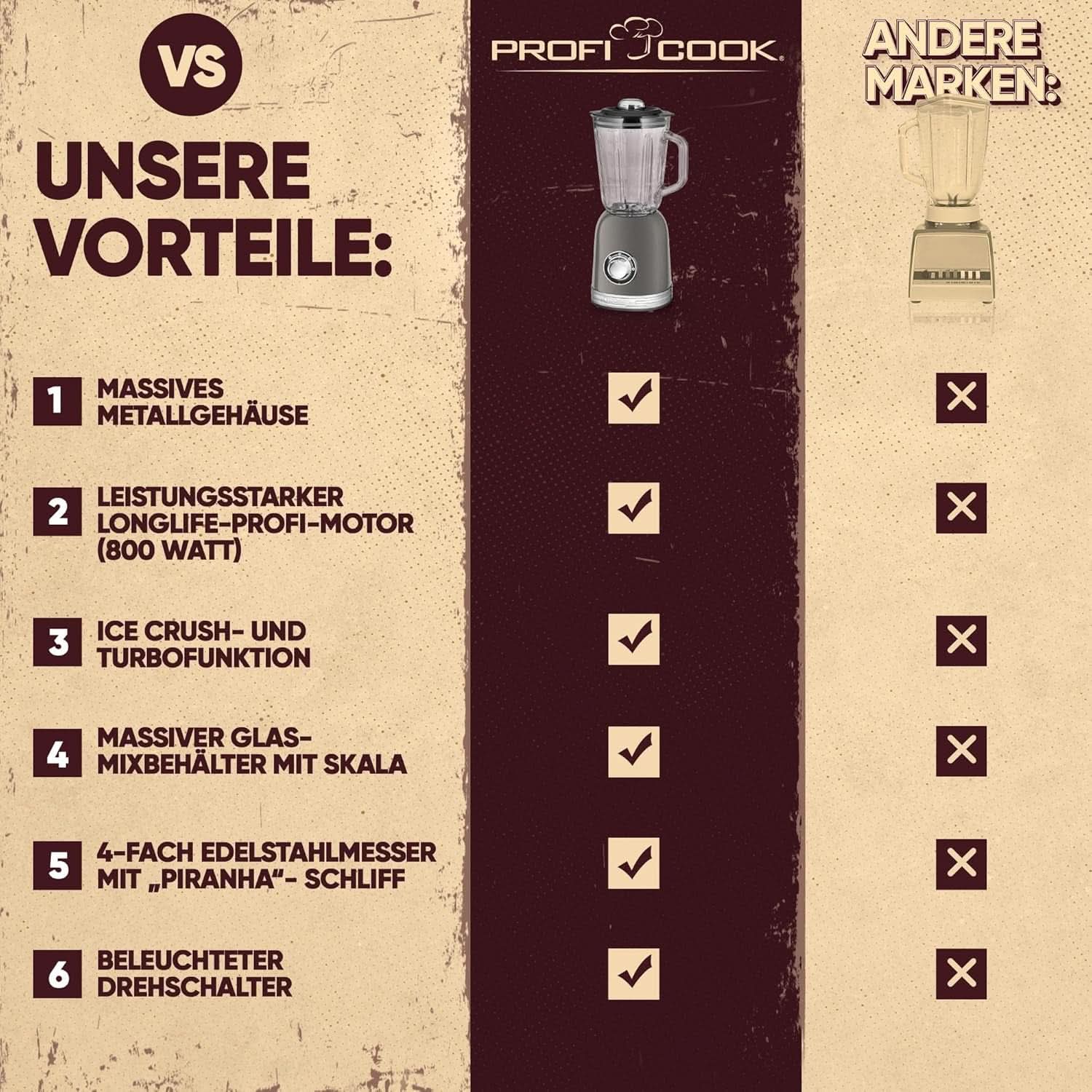 Proficook® Mikser stojący Mit Massivem 1,5L Glas-Behälter, Ice Crush & Turbo-Modus - Blender Mit 4Fach Piranha-Messer Aus Edelstahl - Hochleistungsmixer Mit Metallgehäuse 800W, PC UM 1195 Anthrazit Mother and Child Naty Shop