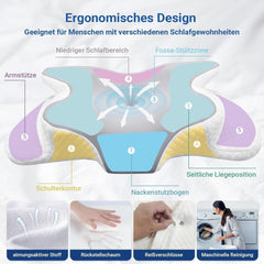 Hothands Pernă din spumă de memorie Pernă ortopedică ergonomică, pernă pentru ameliorarea durerilor laterale, dorsale și abdominale și îmbunătățirea calității somnului, 62X41X13/11Cm Perne ortopedice cervicale Naty Shop