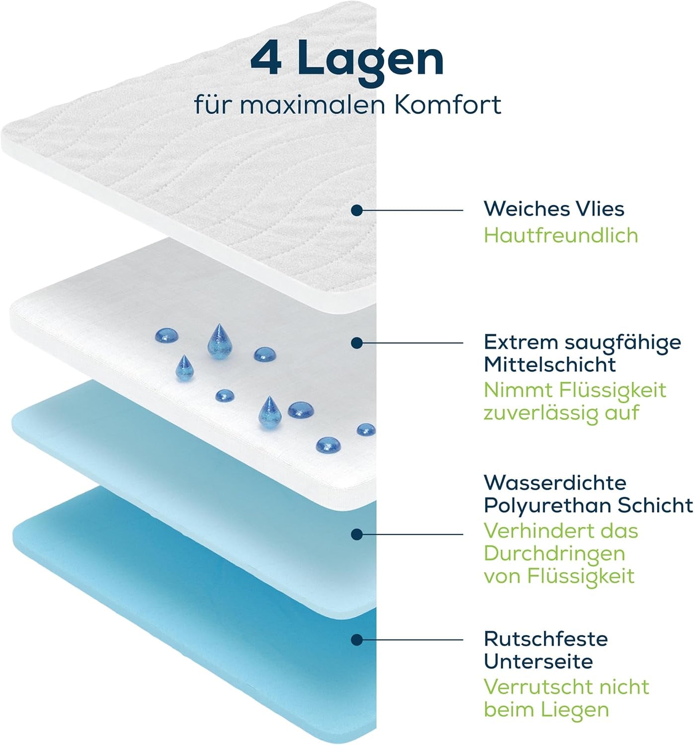 Materac na nietrzymanie moczu Sensalou 90x160 cm Wodoodporny materac na nietrzymanie moczu Zmywalny, oddychający