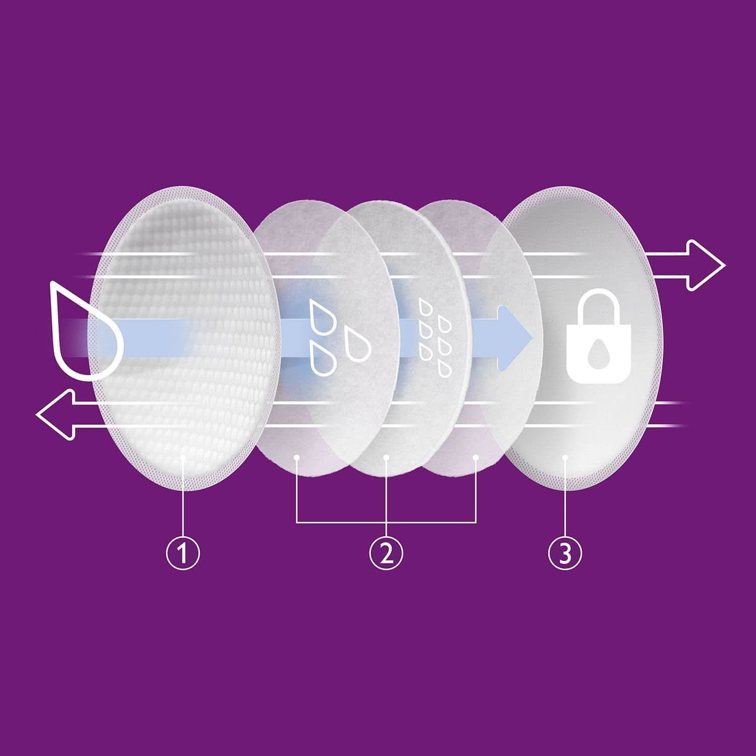 Philips Avent Einweg-Stilleinlagen, Ultra-Komfort Und Sicherheit, 60 Stück, Weiß (Modell SCF254/61) Akcesoria Żywność i karmienie piersią Sklep Bebe Naty