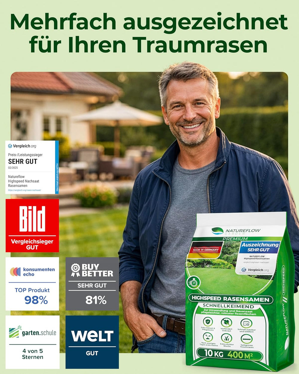 Rasensamen Schnellkeimend Frühjahr – TEST SEHR GUT – Grassamen Schnellkeimend Für Rasen & Rasen Nachsaat 10Kg 400Qm – Rasensaat Für Nachsaat Rasen Frühjahr, Saisonstart, Kräftiges Wachstum