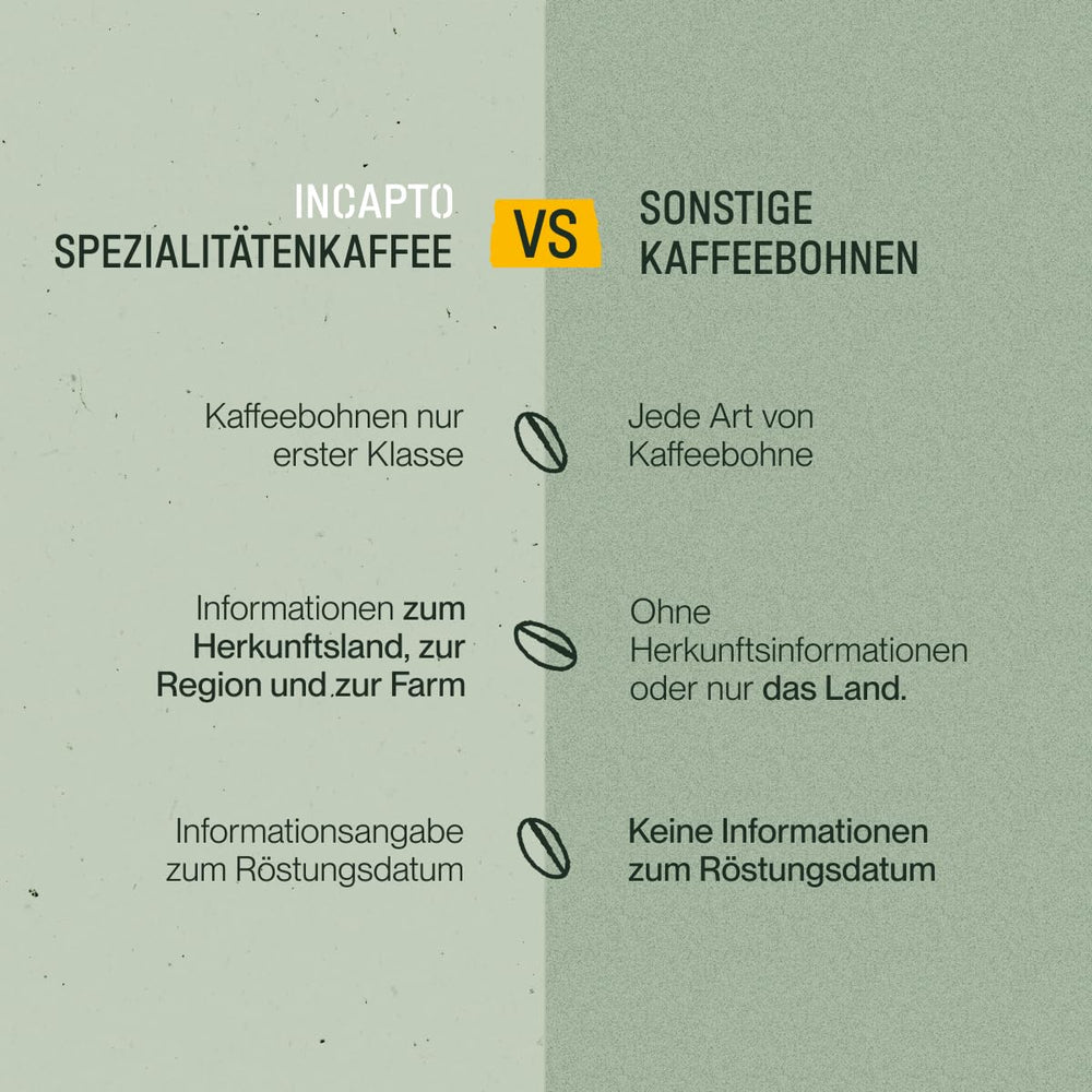 Incapto Ganze Entkoffeinierte Kaffeebohnen | Ohne Chemikalien | Mischung aus 100% Arabica-Kaffee aus Brasilien | Ungemahlen Espresso Bohnen | Swiss Water Decaf Coffee, Packung 500g