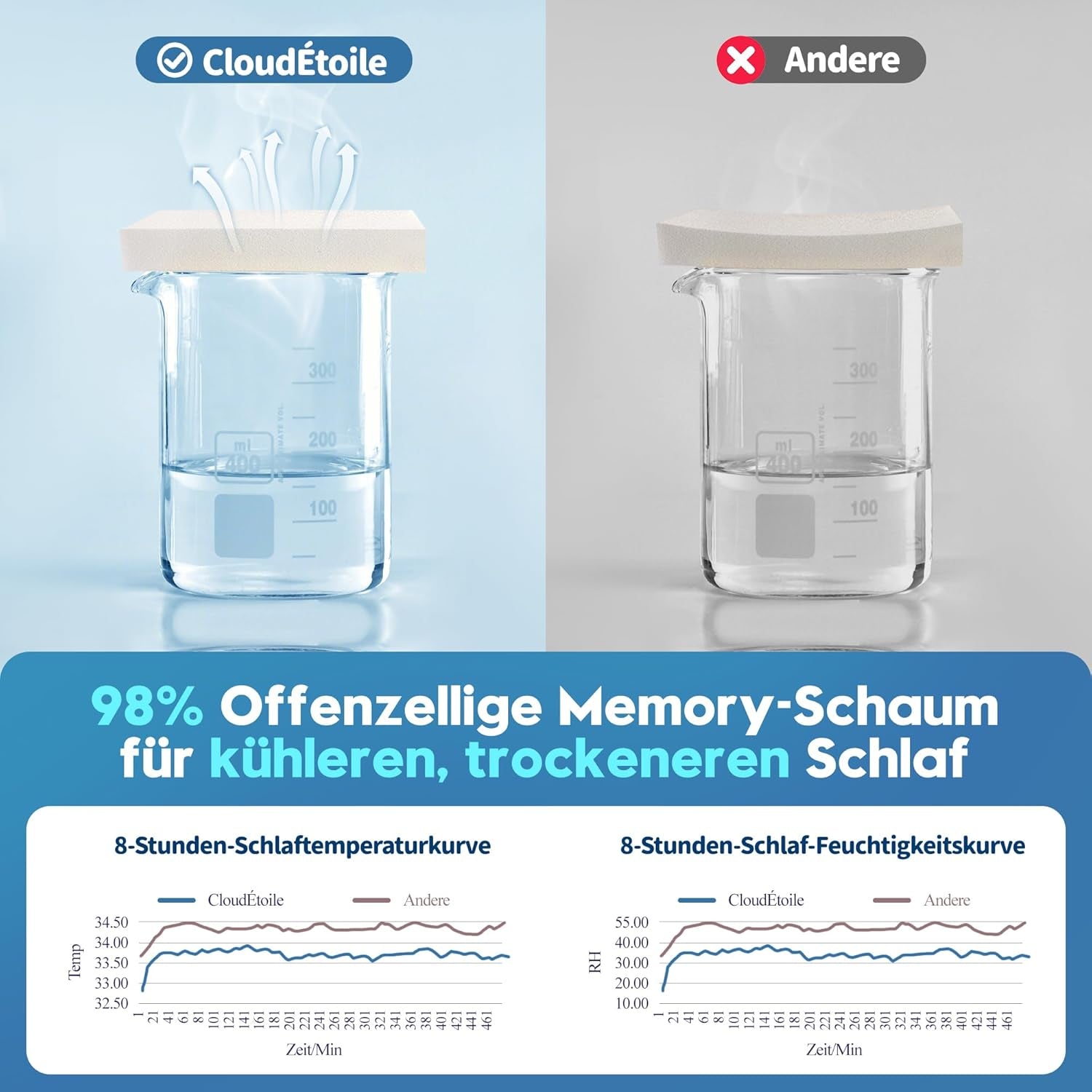 Cloudétoile pernă pentru gât pernă din spumă cu memorie - pernă ortopedică ergonomică 2 în 1 pernă din spumă visco pernă pentru dormit lateral, pernă de susținere a gâtului reglabilă pe înălțime pernă din spumă cu memorie, alb 64X38X12 cm Perne ortopedice cervicale Naty Shop
