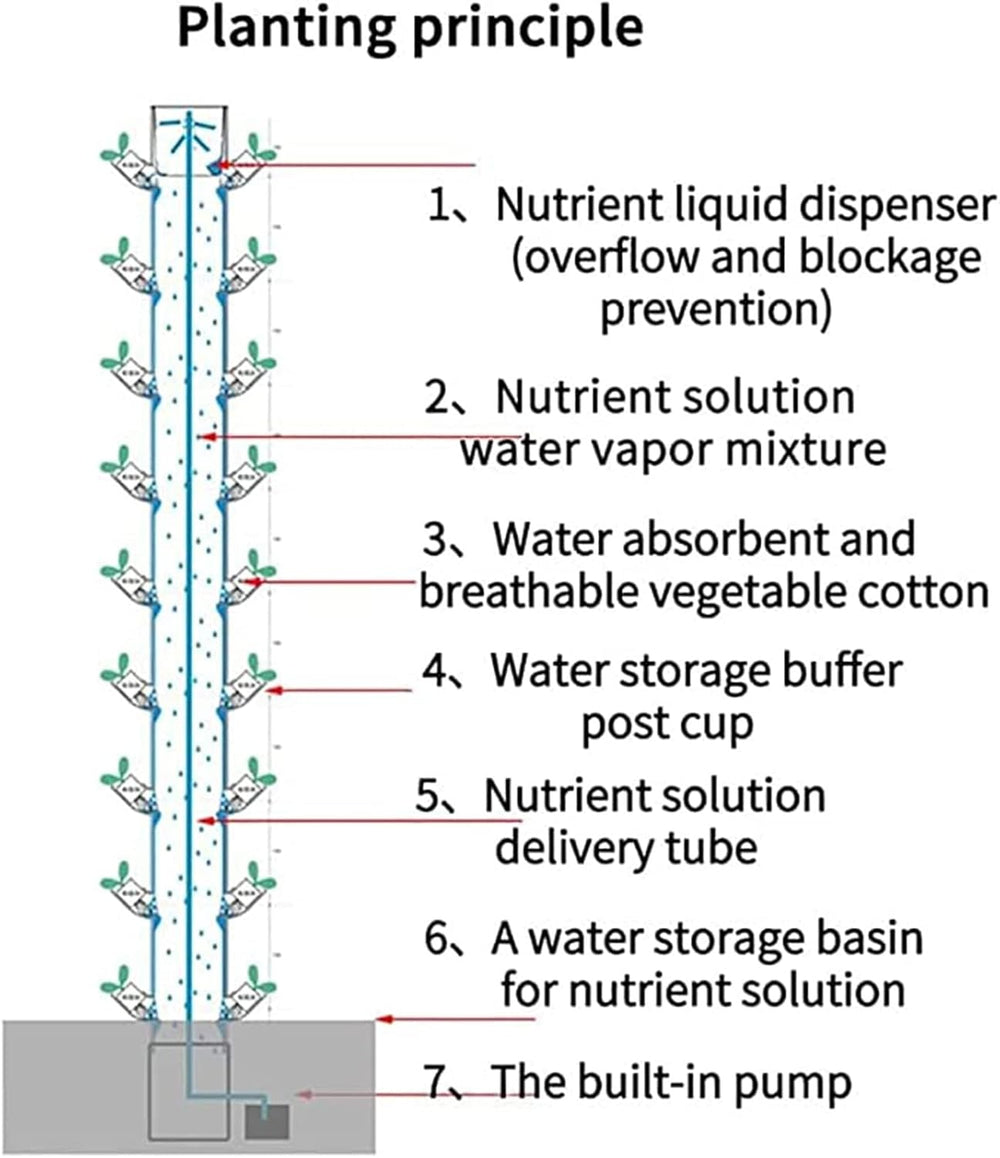 Wieża hydroponiczna, 15-poziomowy system aquaponiczny z 45 otworami, bezprzewodowy zestaw do uprawy aeroponicznej w ogrodzie do ziół, owoców i warzyw z pompą nawadniającą, adapterami, doniczkami siatkowymi