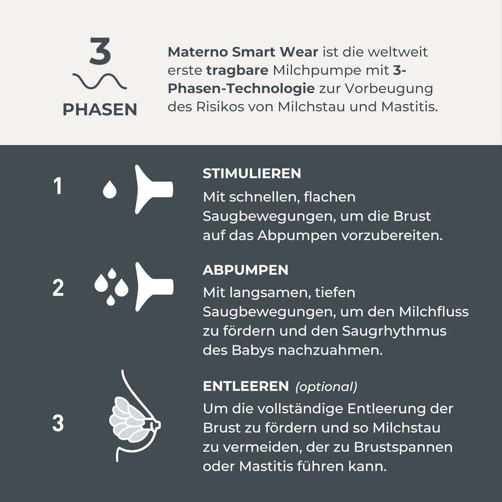 Nuvita Materno Smart Wear 1287W - Przenośny laktator elektryczny bez użycia rąk - technologia 3-fazowa, konfigurowalny, przenośny, dostępny zestaw do konwersji podwójnego laktatora Akcesoria Żywność i karmienie piersią Sklep Bebe Naty