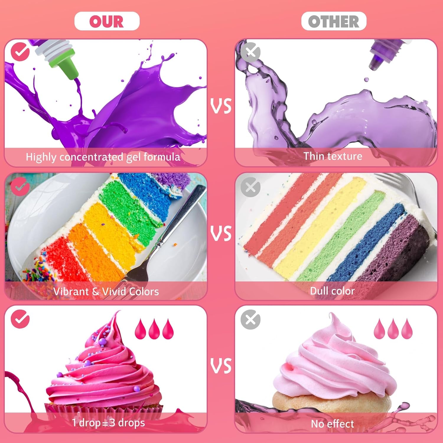 Colorant alimentar gel - 120 g coloranți alimentari concentrați pentru decorarea torturilor, copt, fursecuri, macaroane - Colorant alimentar fără zahăr pentru băuturi, decorarea torturilor, slime DIY, ou de Paște (alb)