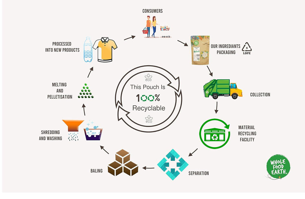 Fasole mung organică Wholefood Earth 2kg | Fără OMG | Vegană | Bogată în fibre | Bogată în proteine | Certificată organică