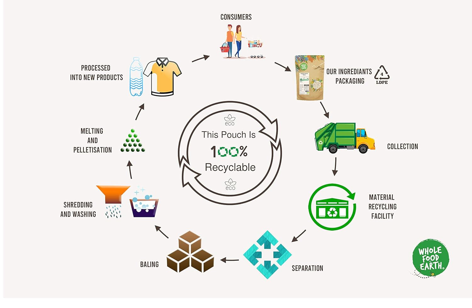 Wholefood Earth Fine Oats - bez GMO - wegańskie - bez nabiału - bez dodatku cukru 1 kg