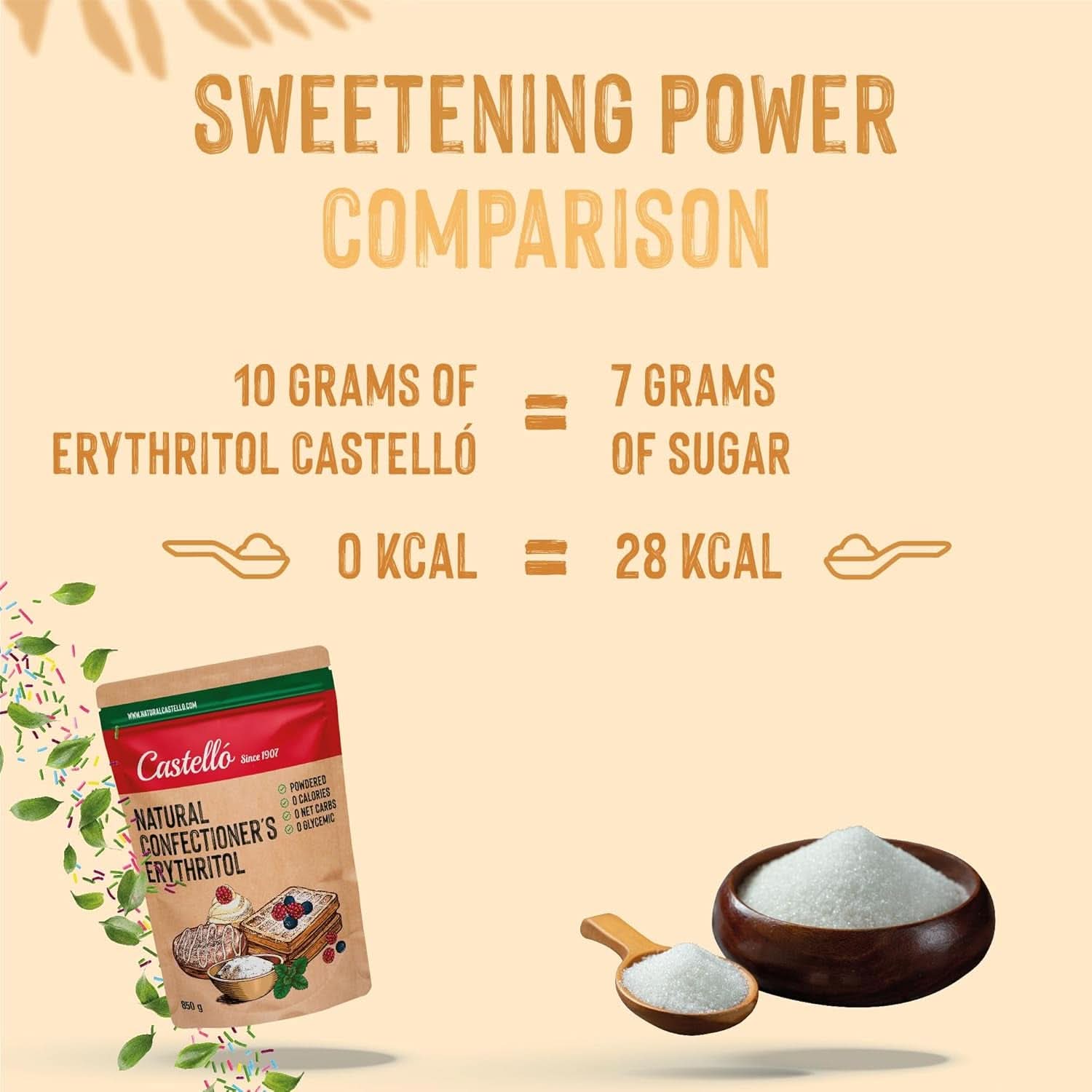 Naturalny Erytrytol - Cukier Puder | 10G = 7G cukru, 850 gramów słodzików Naty Shop