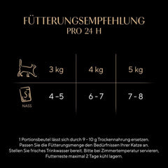 Sheba Portion Pouches Hrană umedă pentru pisici, pachet multiplu Fresh & Fine în jeleu cu ton și somon MSC, 6x6x50g - Mese sănătoase pentru pisici cu jeleu