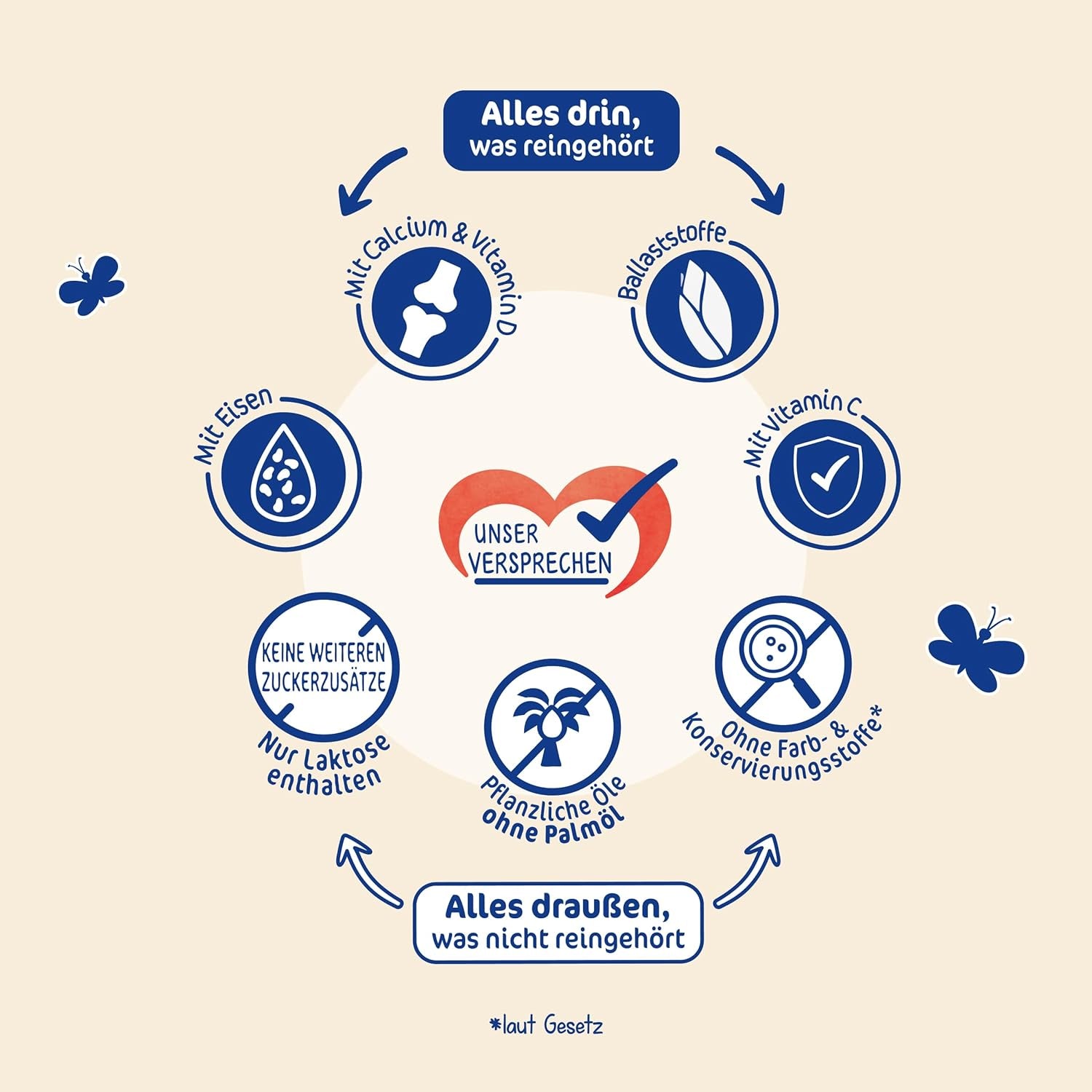 Milupa Milumil Mleko wzrostowe 2+ - Od 1 roku - Dla małych dzieci w fazie wzrostu - 5 x 550 g