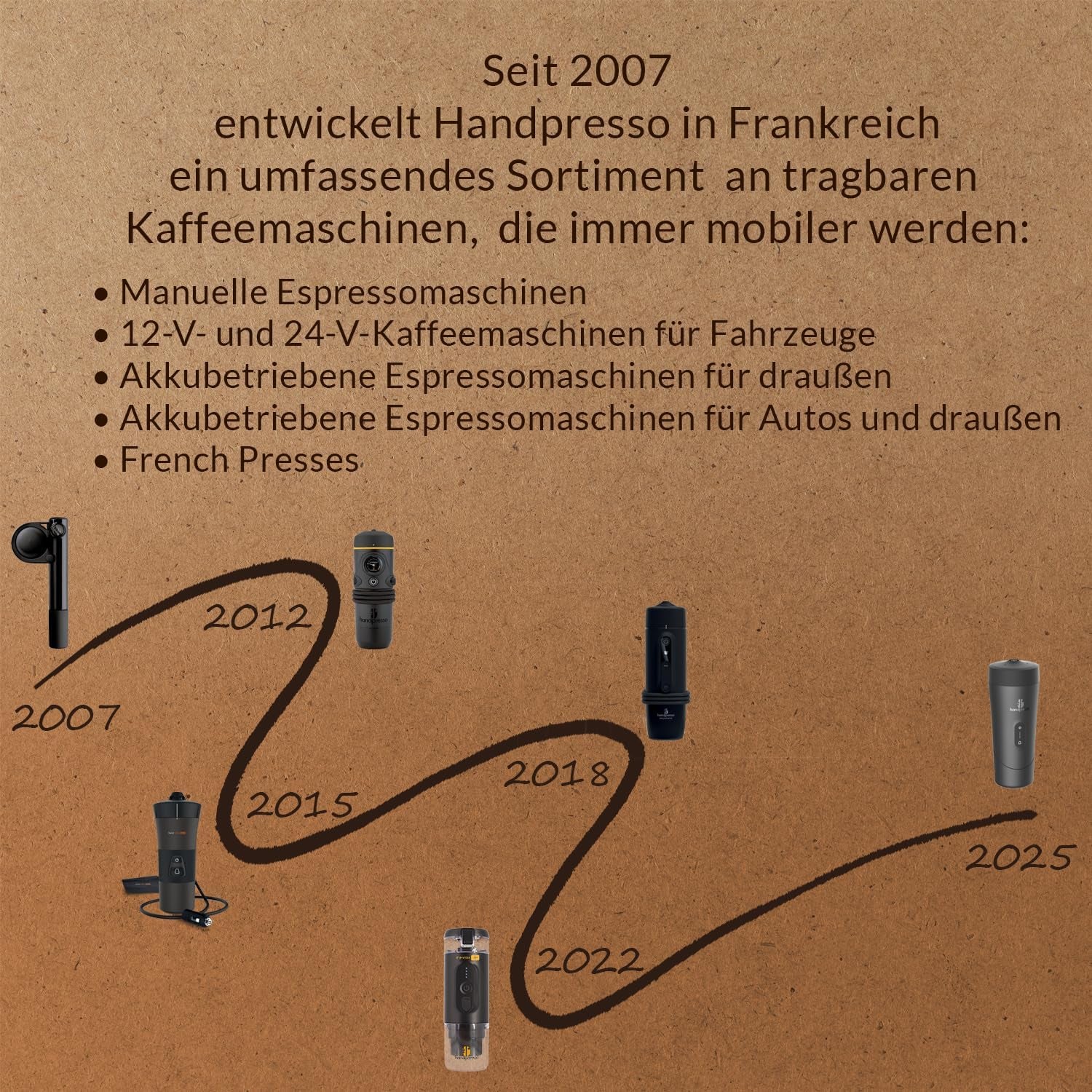 Handpresso - Handcoffee Auto 21000 | Espressor auto de 12V - Espressor de 12 volți pentru mașini | Espressor Senseo Pad pentru mașini - Espressor de călătorie de 12V | Espressor de 12 volți pentru autorulote
