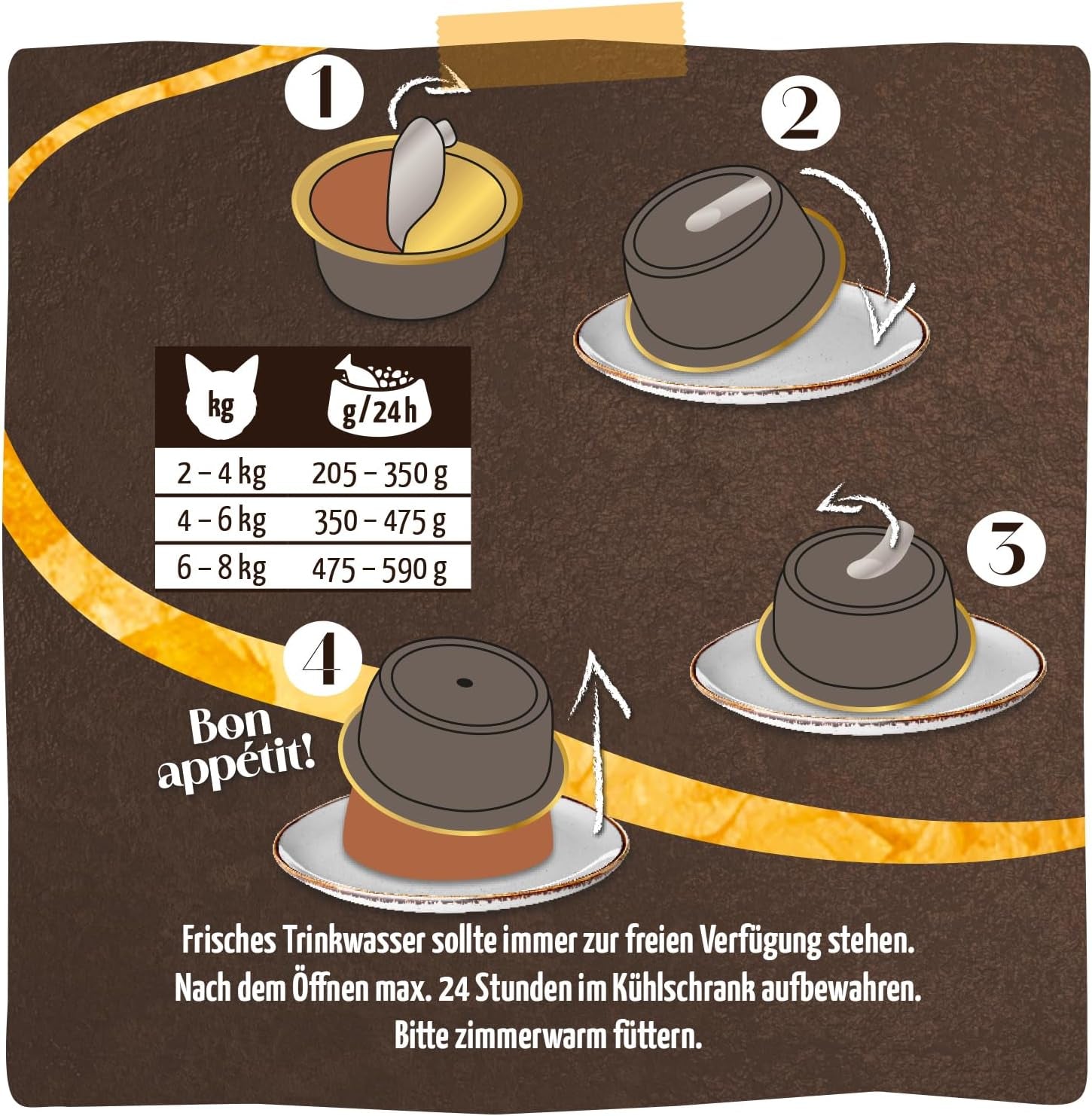 MjAMjAM - Hrană umedă premium pentru pisici - Panna Gatto - pui fraged cu un topping nobil, pachet de 12 (2x80g), fără cereale