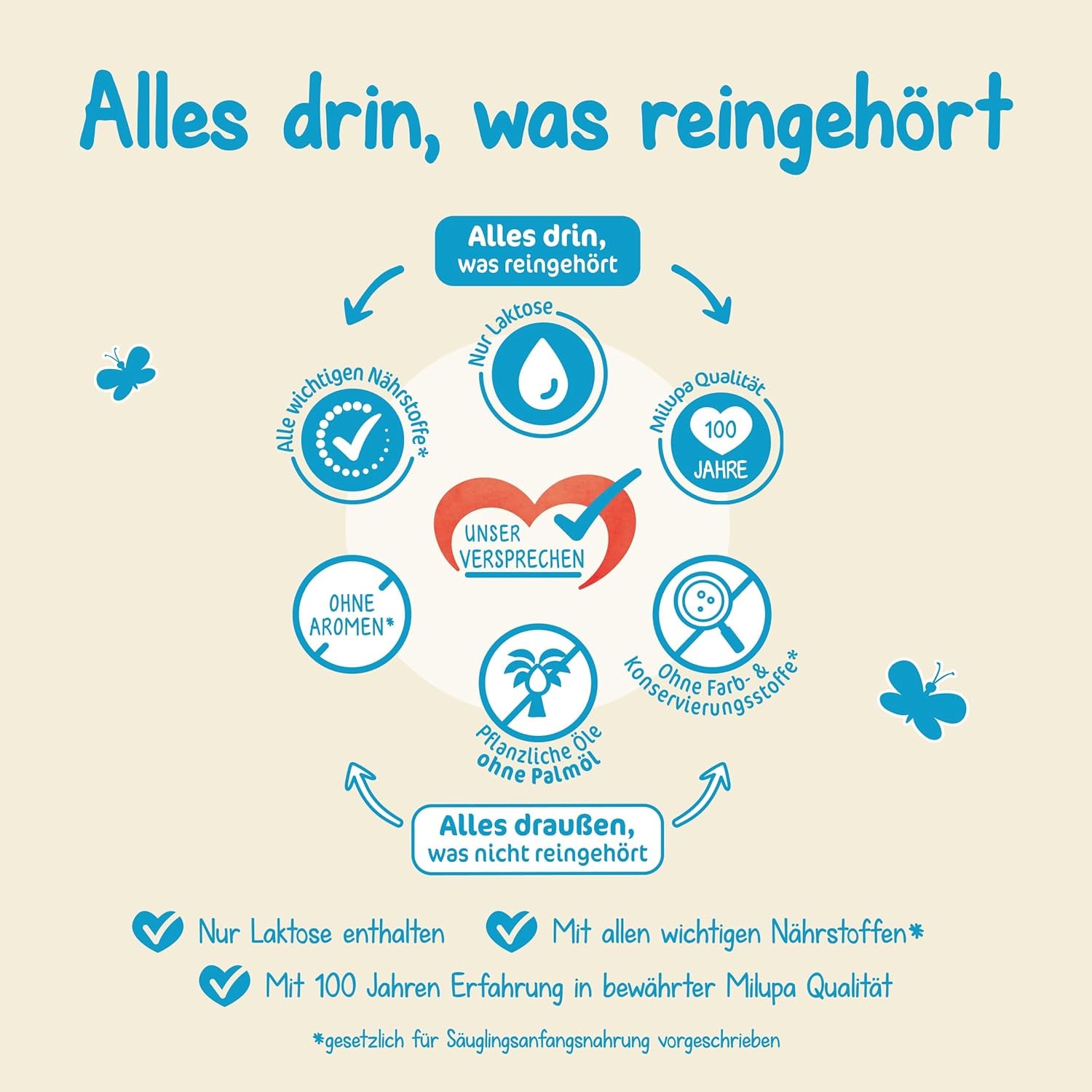 Milumil Milupa Mleko w proszku dla niemowląt, pierwsze mleko od urodzenia, 800 g