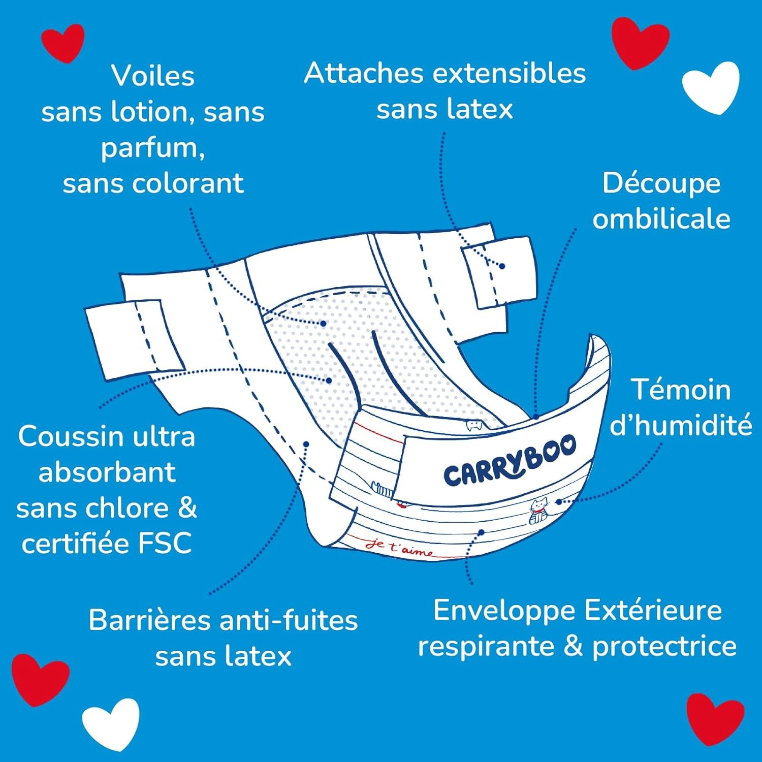 - Rozmiar pieluszki 1 (2-5 kg) – zdrowa i wyjątkowo chłonna – 12 godzin szczelności – ohne unerwünschte Substanzen – wyprodukowana we Francji – przystępna cena – 120 jednorazowych pieluszek