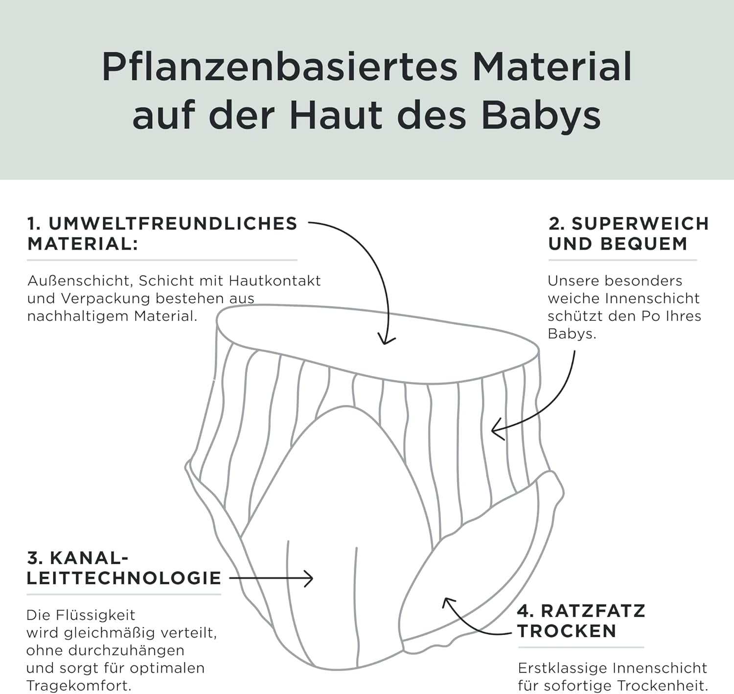 Pieluszki Kit & Kin Premium Eco, rozmiar 4 (9-16 kg), 132 pieluchy, na bazie roślin i hipoalergiczne, niezawodna ochrona przed wyciekami, wegańskie i wolne od okrucieństwa