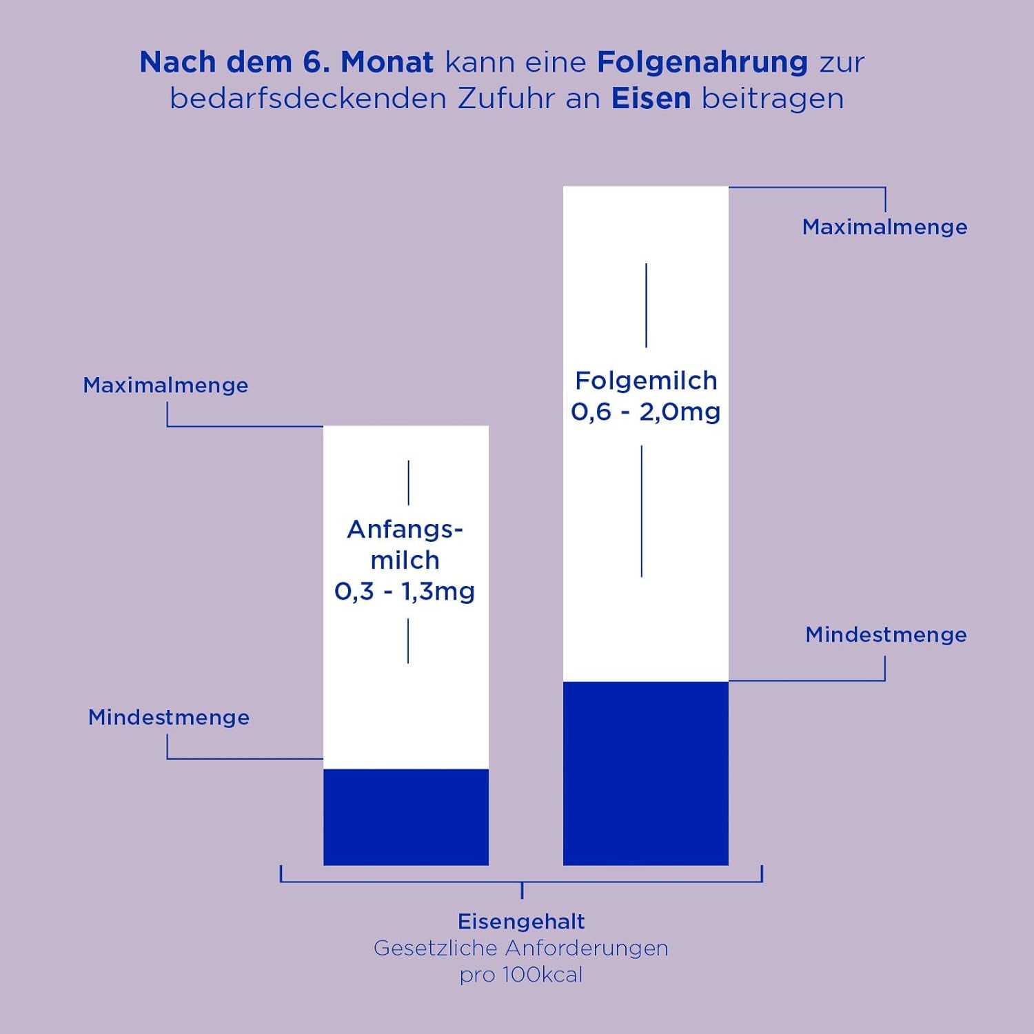 Aptamil HA 2 – Formuła dalsza po 6 miesiącach, z Omega 3 i 6, DHA, ARA i ALA, Bez laktozy, Bez oleju palmowego, Odżywka dla dzieci, Mleko w proszku, 1 x 800 g (opakowanie 4 szt.)