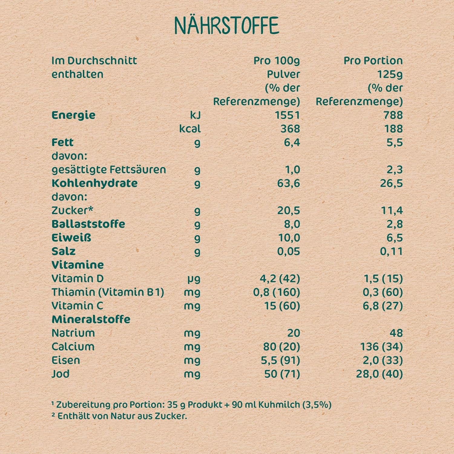 Milupa Baby Owsianka - Owsianka Owsianka i Owoce 10 miesięcy do 3 lat Jedzenie dla dzieci 1 x 400 g (2 sztuki w opakowaniu)