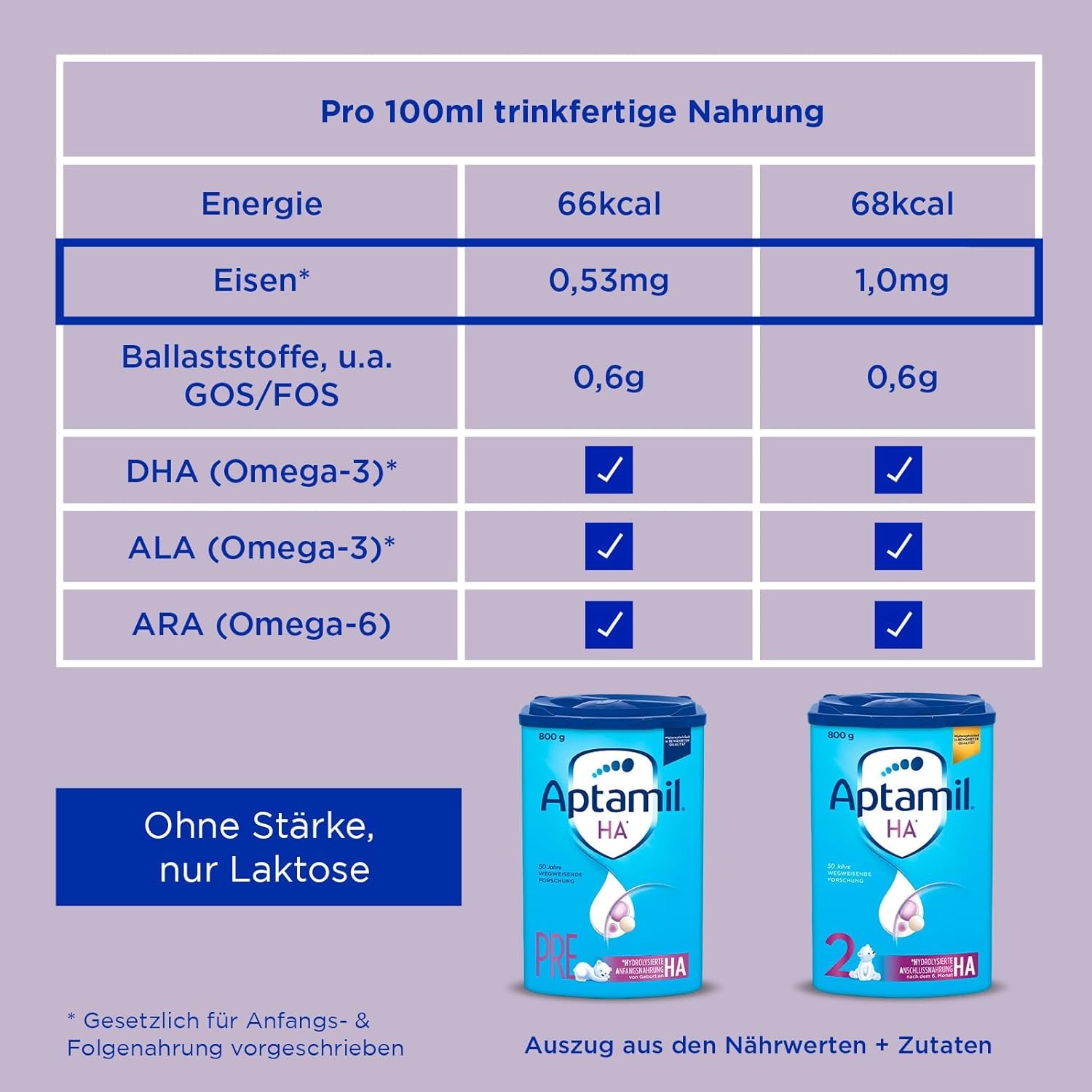 Aptamil HA 2 – Formuła dalsza po 6 miesiącach, z Omega 3 i 6, DHA, ARA i ALA, Bez laktozy, Bez oleju palmowego, Odżywka dla dzieci, Mleko w proszku, 1 x 800 g (opakowanie 4 szt.)