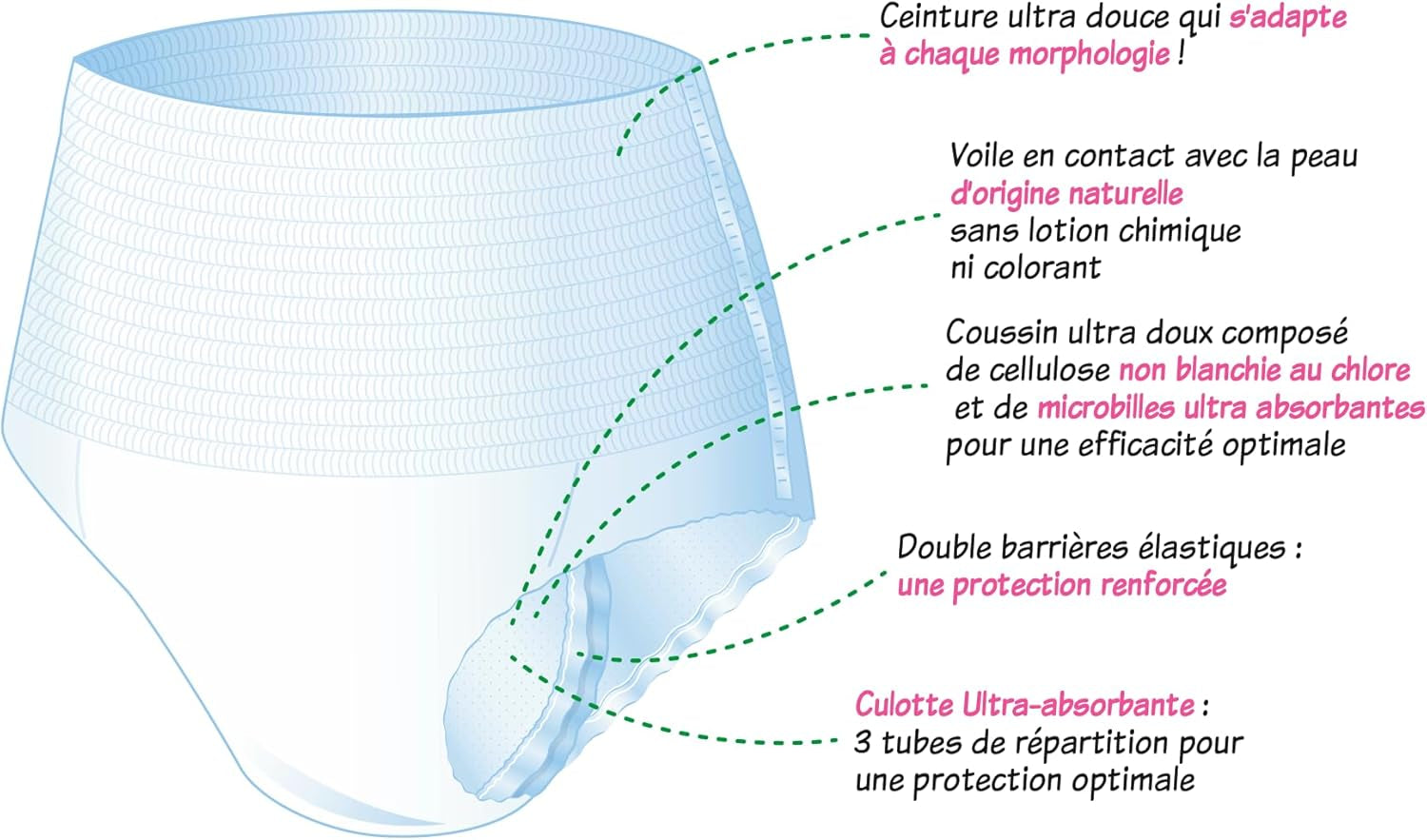 Hipoalergiczna i ekologiczna bielizna chłonna dla dorosłych, rozmiar M, 8 sztuk