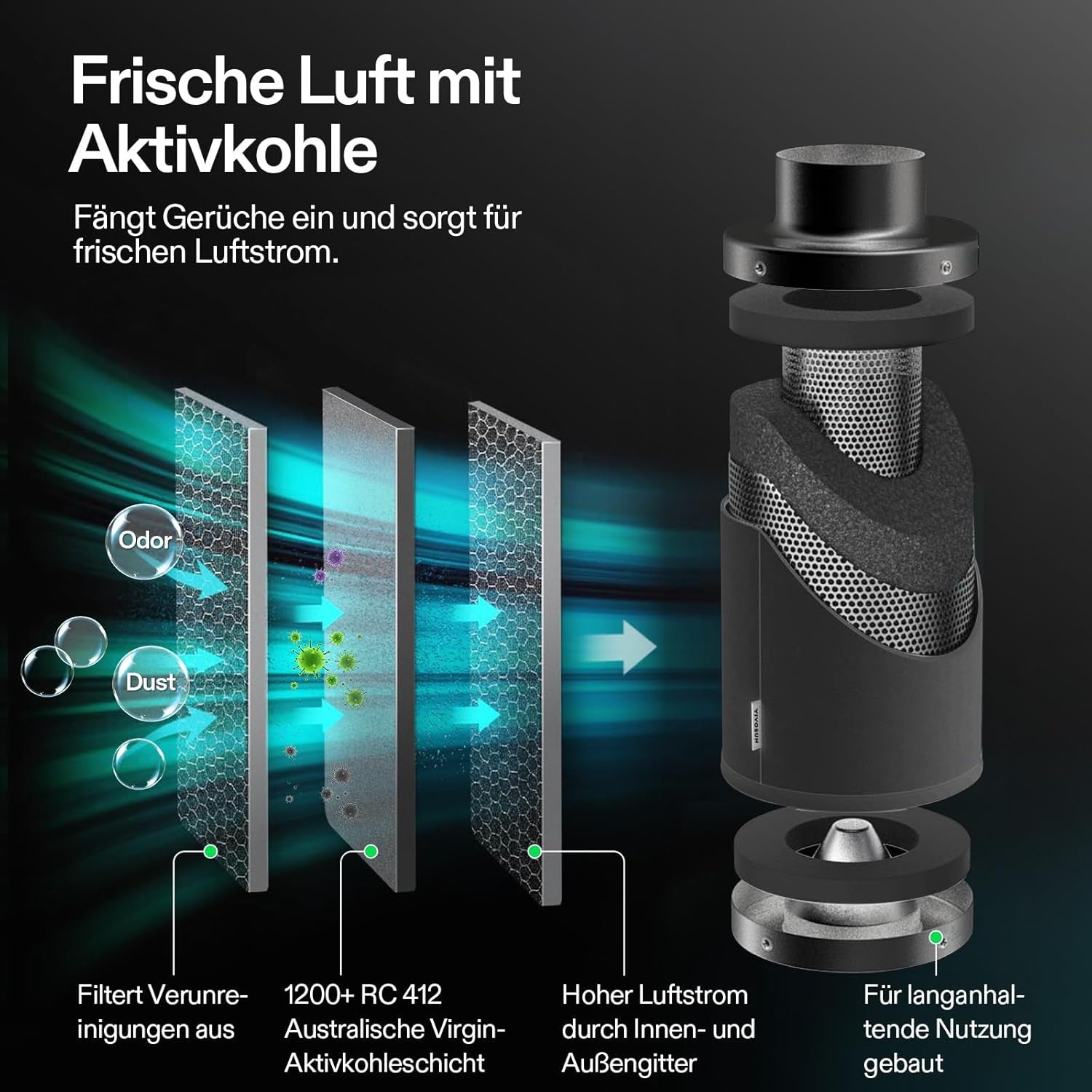 Inteligentny wbudowany wentylator/wydech VIVOSUN 100 mm AeroZesh G4 z GrowHub E42A+, kontroler temperatury i wilgotności, pilot WiFi/aplikacja, filtr z węglem aktywnym i wąż do namiotów uprawnych i hydroponiki
