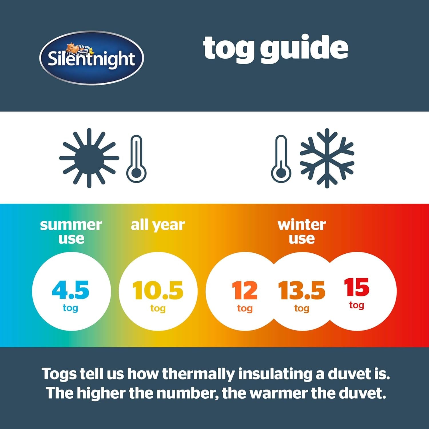 Silentnight so Snug 534222GE Plapumă pentru pat King Size, 15 Tog, caldă, confortabilă, groasă, hipoalergenică și lavabilă la mașină, albă, pat King Size Plapumi si pilote Naty Shop