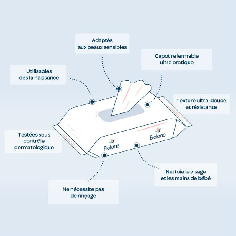 BIOLANE - Chusteczki nawilżane dla niemowląt H2O z wodą - Kieszeń - Babies - 24 x 10 sztuk (240 chusteczek) - dla skóry wrażliwej - czyści i chroni twarz i siedzenie - wyprodukowano we Francji