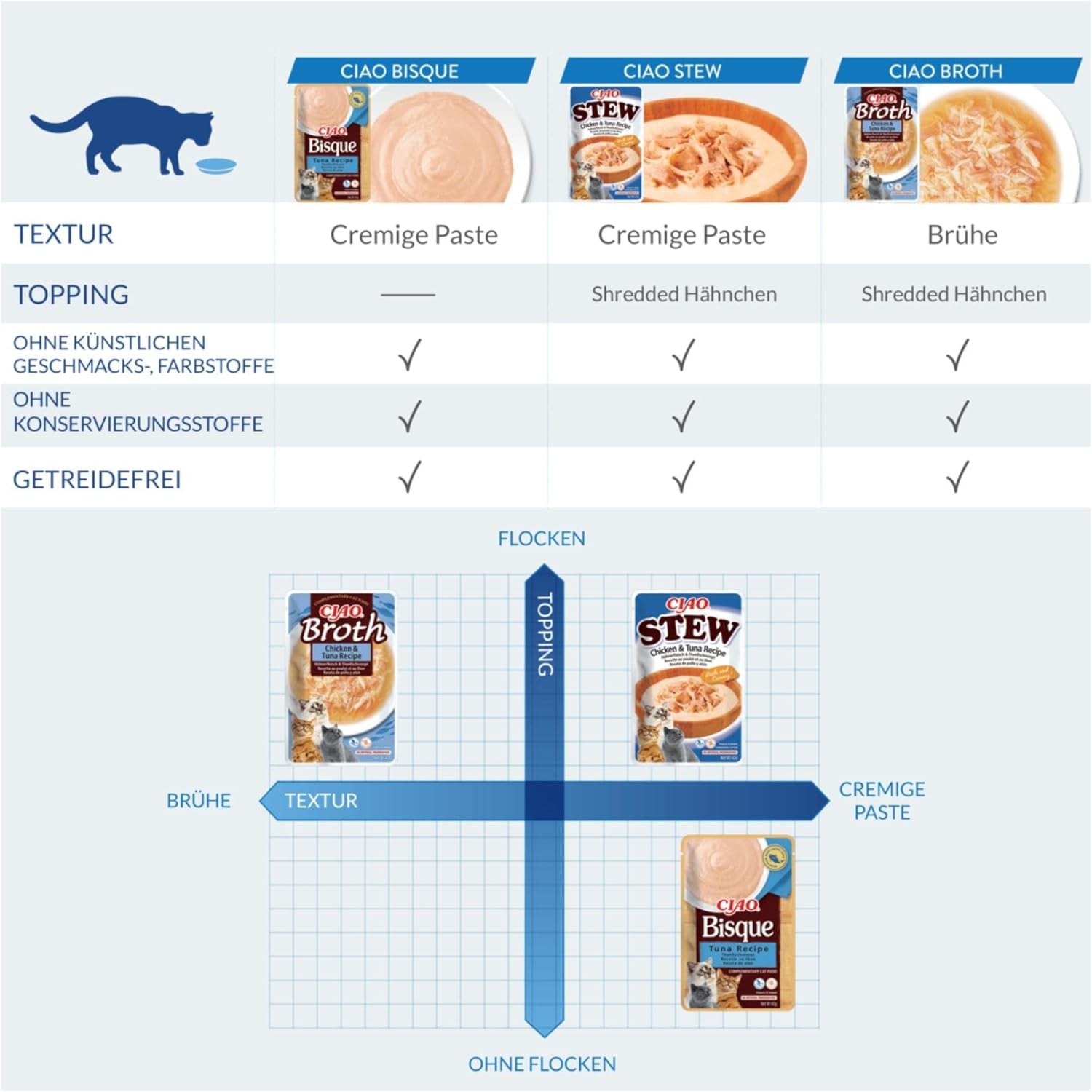INABA Ciao Broth Hrană umedă pentru pisici 88% umiditate și vitamina E, supă premium pentru pisici cu pui 40g (pachet de 12), carne 100% naturală, fără cereale, fără zahăr