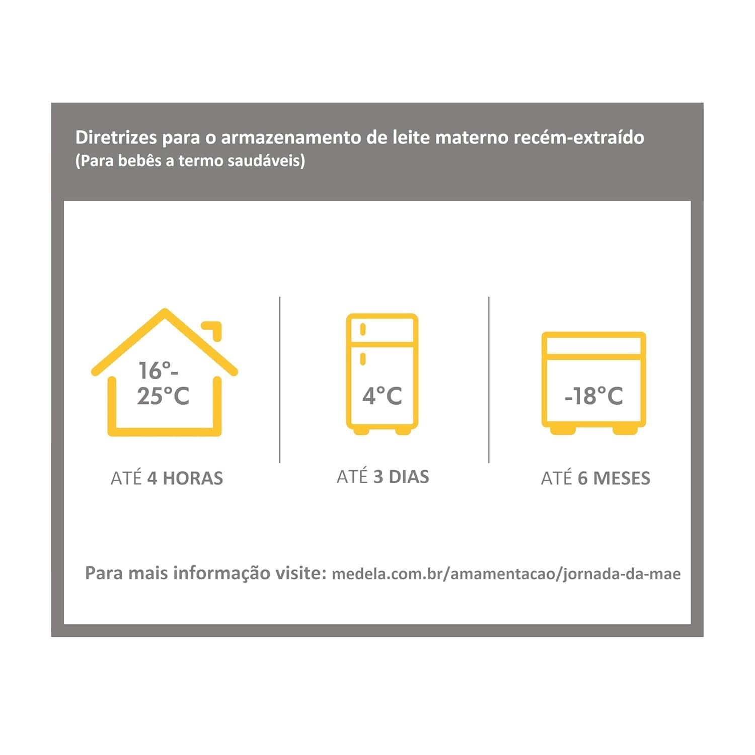 Medela 008.0137 Butelka dla niemowląt ze smoczkiem, wielokolorowa Akcesoria Żywność i karmienie piersią Sklep Bebe Naty