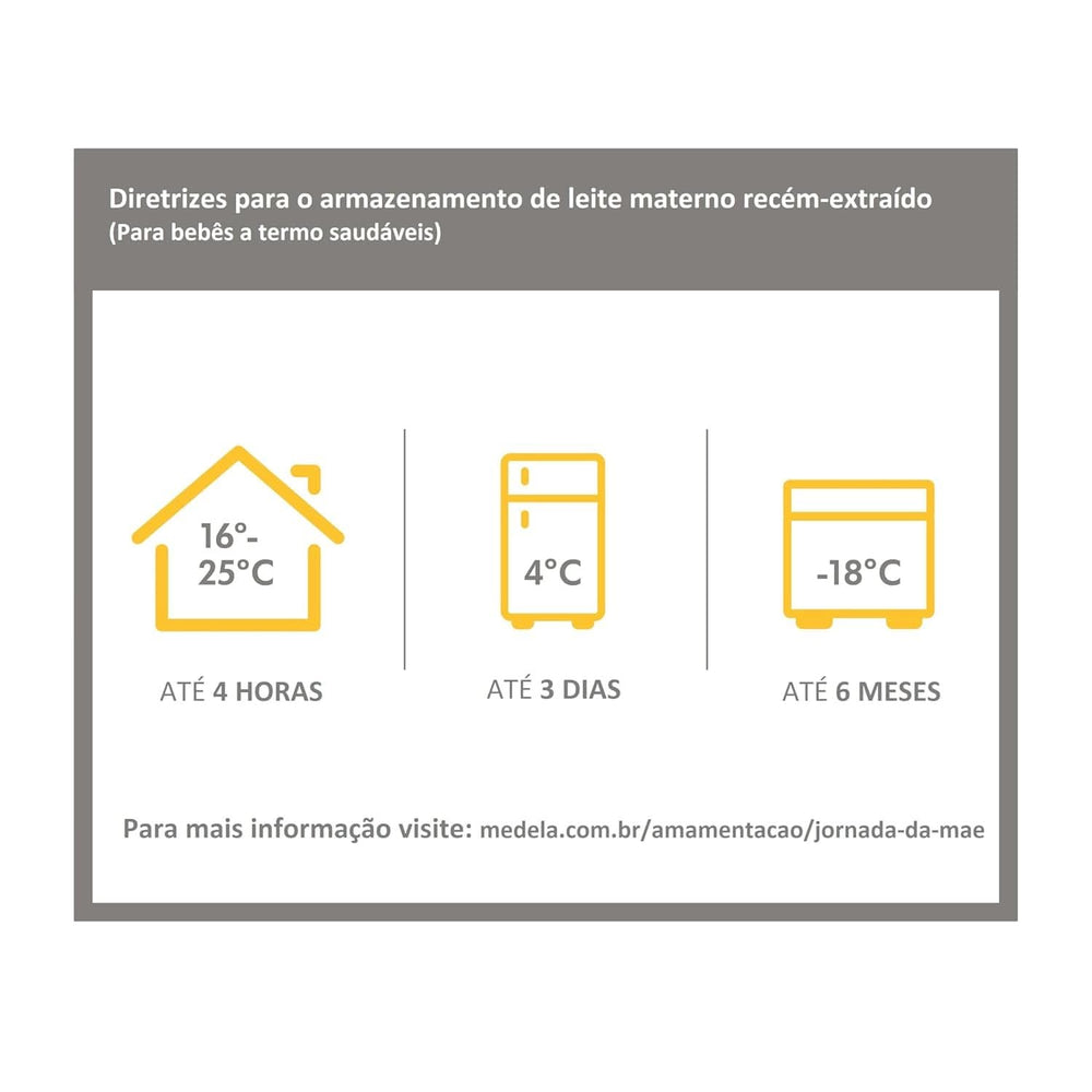 Medela 008.0137 Butelka dla niemowląt ze smoczkiem, wielokolorowa Akcesoria Żywność i karmienie piersią Sklep Bebe Naty