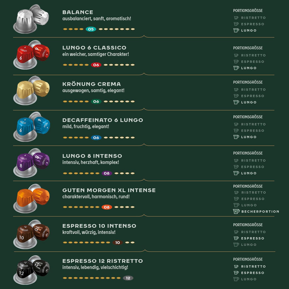 Jacobs Kaffeekapseln Guten Morgen XL Intense, Intensität 8/12, 10 x 20 Getränke, Nespresso* kompatible Kaffee Kapseln, 200 Kapseln